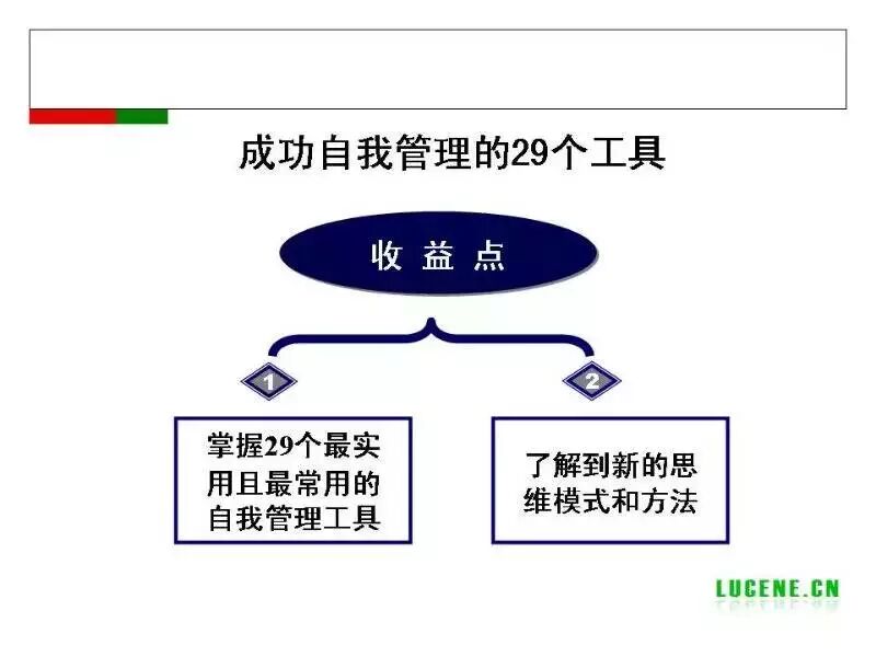 成功自我管理的29个工具（干货！）