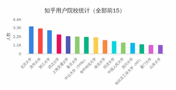 绝对想不到！知乎7成年轻人说最伟大的中国人是毛主席！